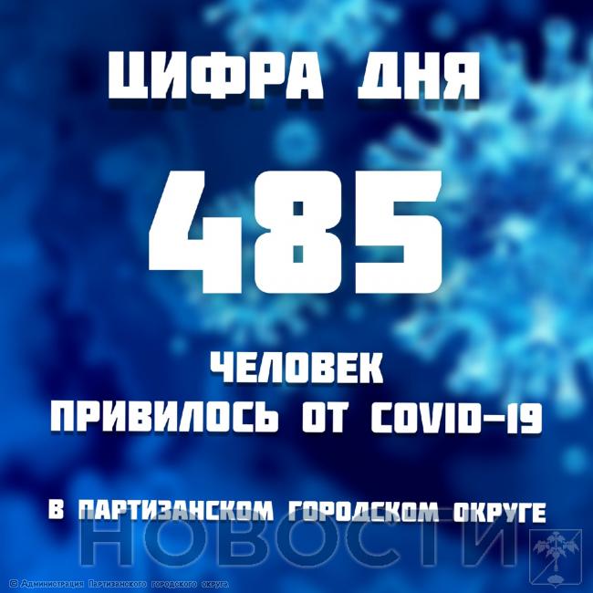 В Партизанском городском округе продолжается прививочная кампания COVID-19. В Партизанском городском округе продолжается прививочная кампания COVID-19.