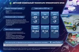 06.12.2022 Мобильный технопарк посетит в 2023 году приморские села и города. РАСПИСАНИЕ на  www.primorsky.ru | Администрация муниципального округа город Партизанск Приморского края Официальный сайт