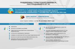 01.09.2023 Меры поддержки представителей туротрасли, пострадавших от ЧС, приняли в Приморье | Администрация муниципального округа город Партизанск Приморского края Официальный сайт