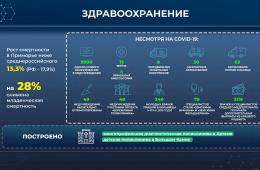 26.05.2021 На 28% снизилась младенческая смертность в Приморье. ОТЧЕТ ГУБЕРНАТОРА, сообщает http://www.primorsky.ru  | Администрация муниципального округа город Партизанск Приморского края Официальный сайт