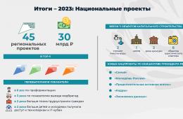 31.05.2024 Приморский край перевыполнил показатели по ряду национальных проектов. ОТЧЁТ ГУБЕРНАТОРА | Администрация муниципального округа город Партизанск Приморского края Официальный сайт