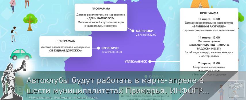 Автоклубы будут работать в марте-апреле в шести муниципалитетах Приморья. ИНФОГРАФИКА, сообщает www.primorsky.ru